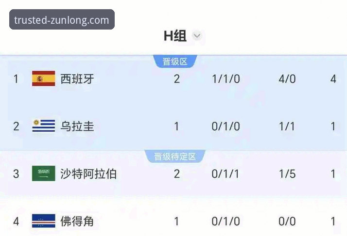 西班牙4-0沙特全面解析:从289分钟球荒到25分钟3球,斗牛士军团创新突破之路